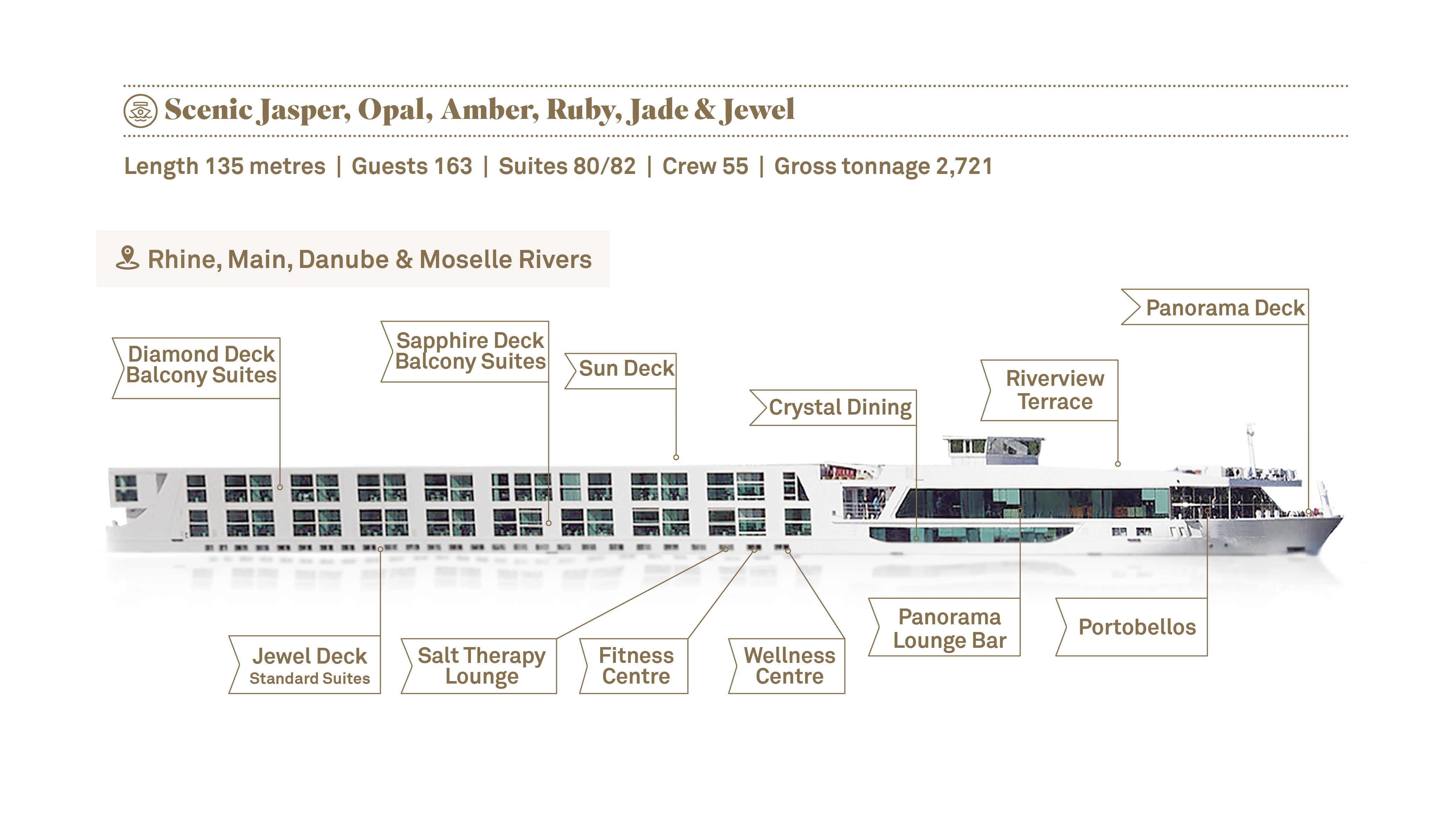 Layout of Scenic Space-Ships in Central Europe